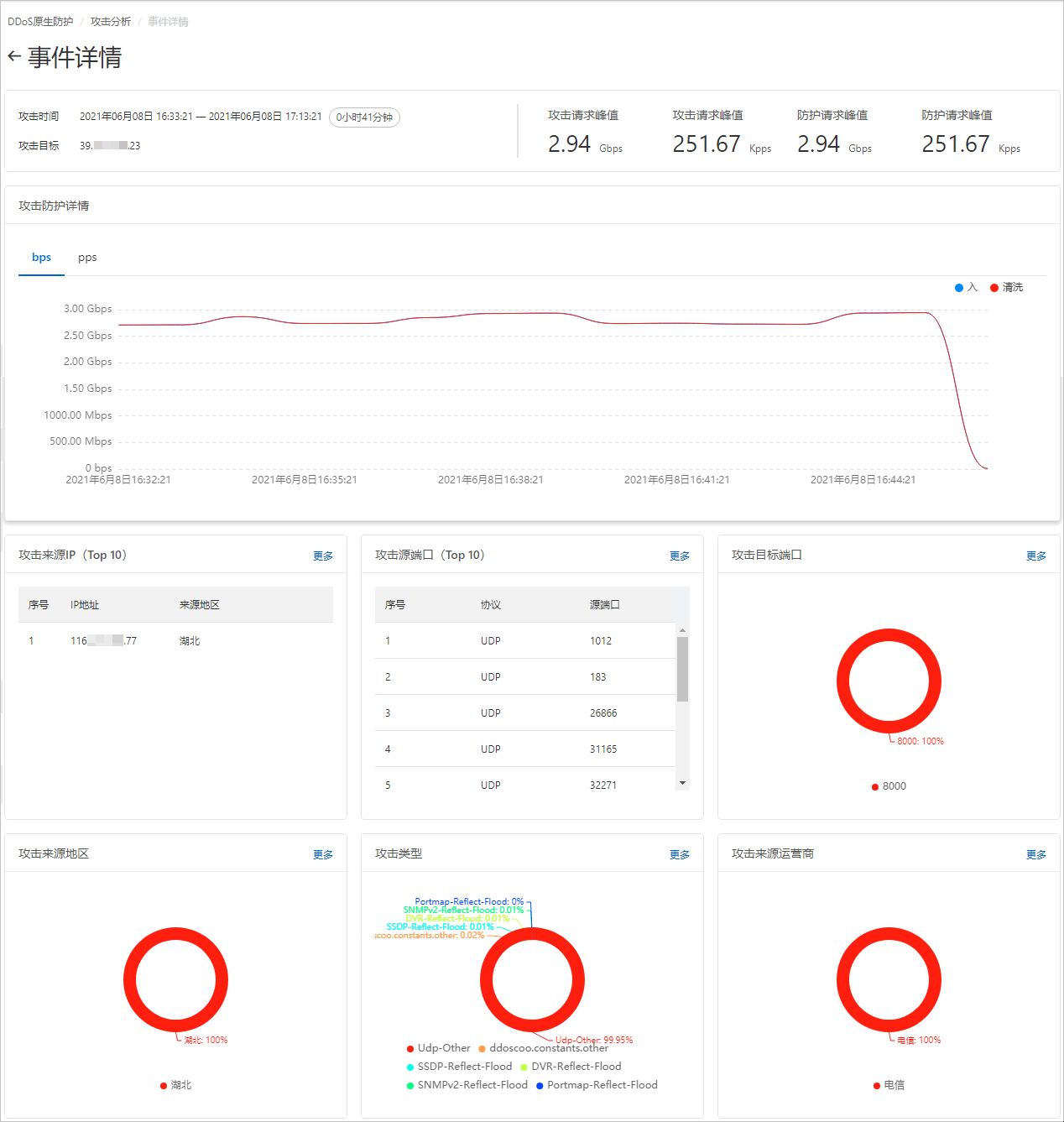 网站ddos攻击记录（ddos攻击总结）插图