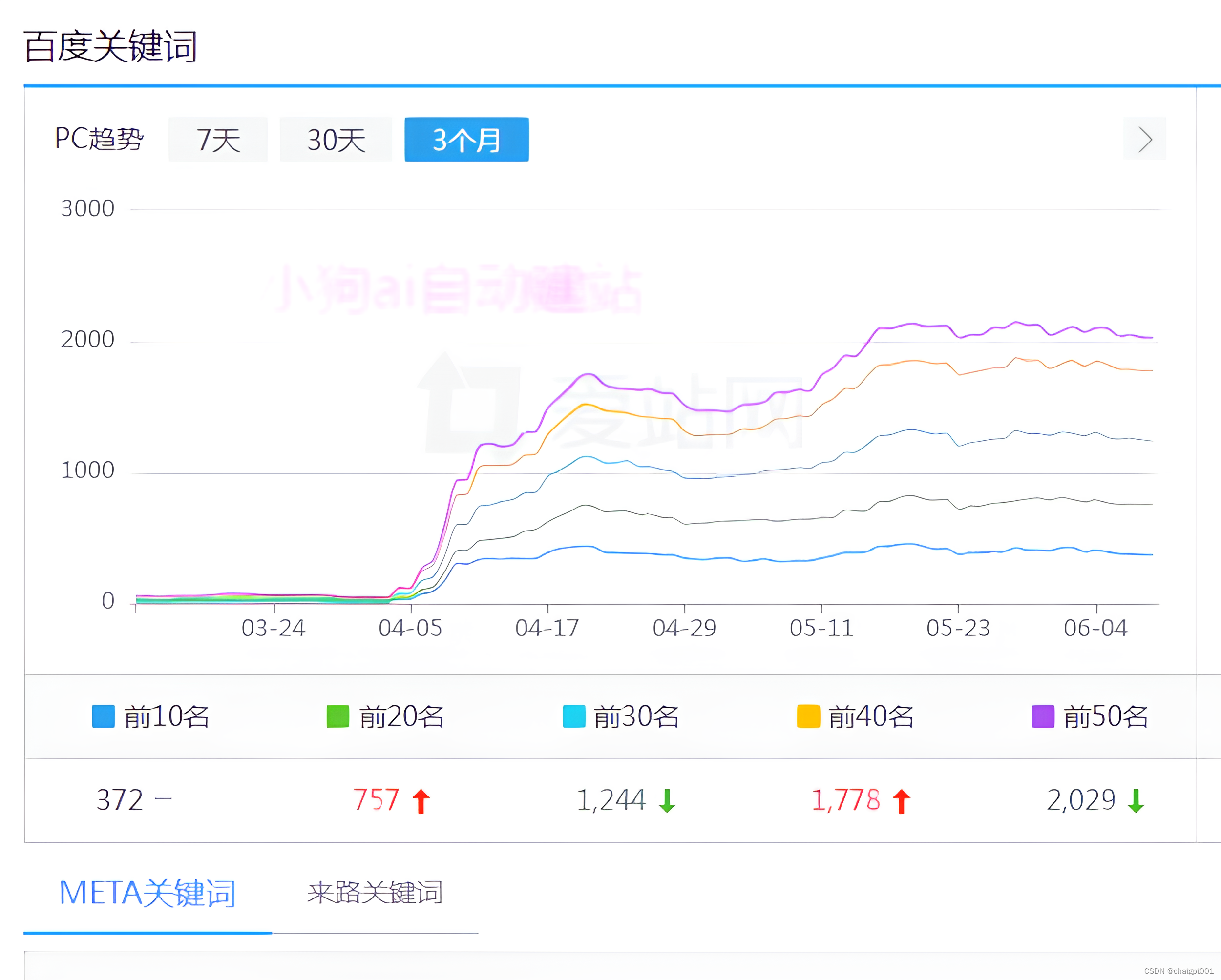 网站优化排名易下拉软件，提升网站流量的秘密武器插图