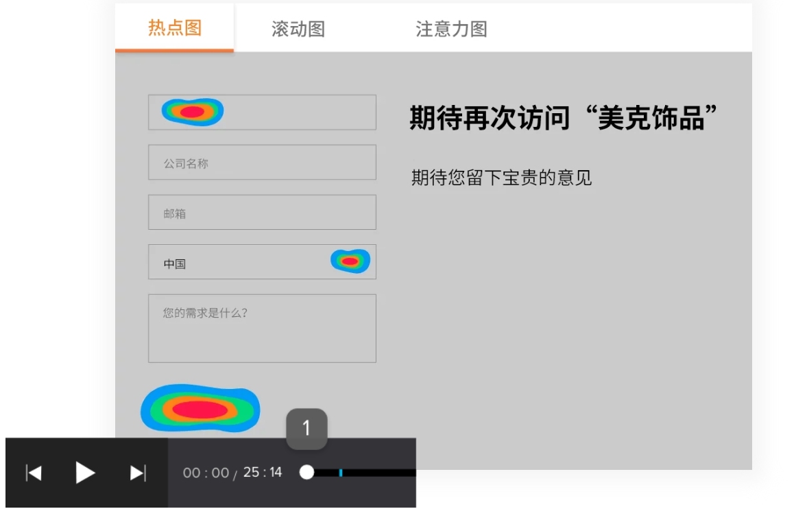 网站优化的流程与方法探讨插图 网站优化的流程与方法探讨插图