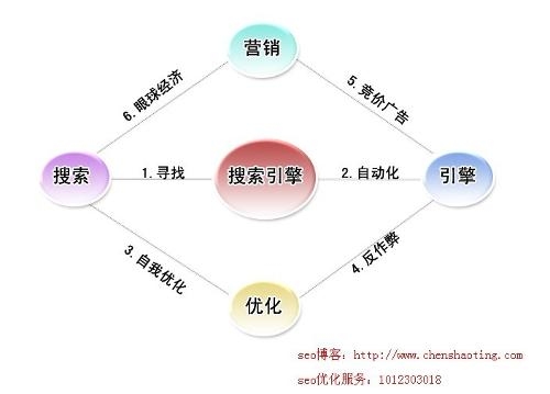 网站优化建议，提升用户体验与运营效率插图