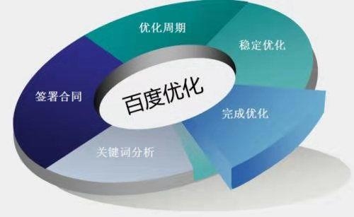 网站优化关键词公司指南插图