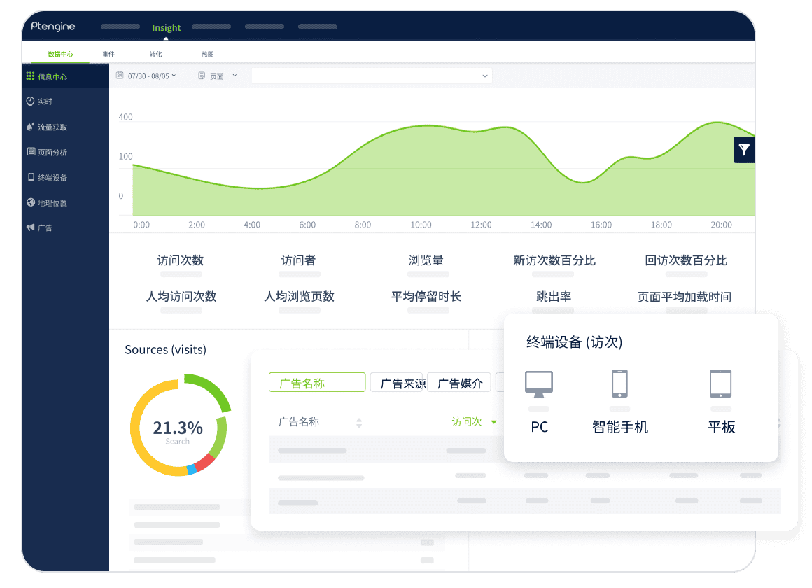 网站运营数据概览，涵盖指标与解析插图