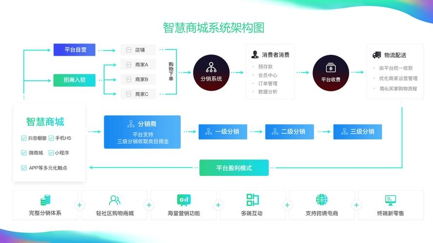 网站运营与策划，业务规则引擎驱动的数字化策略插图