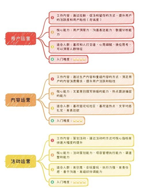 网站运营主要工作概述插图
