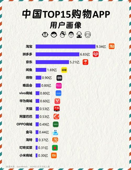 网站制作APP排行榜前十名及其影响力插图 网站制作APP排行榜前十名及其影响力插图