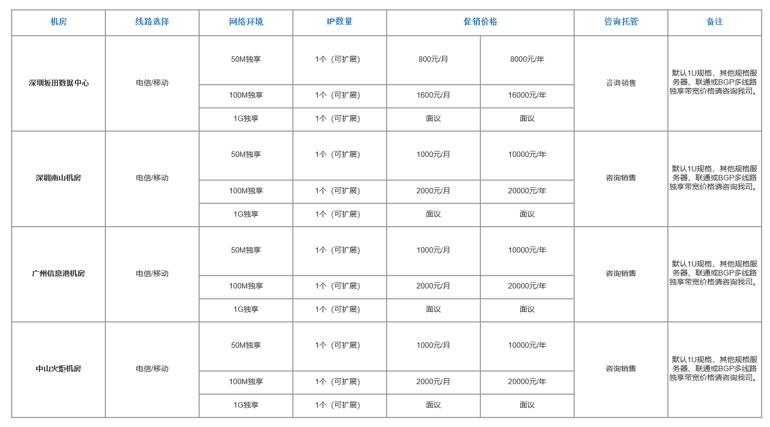 西安服务器托管一年费用概述插图