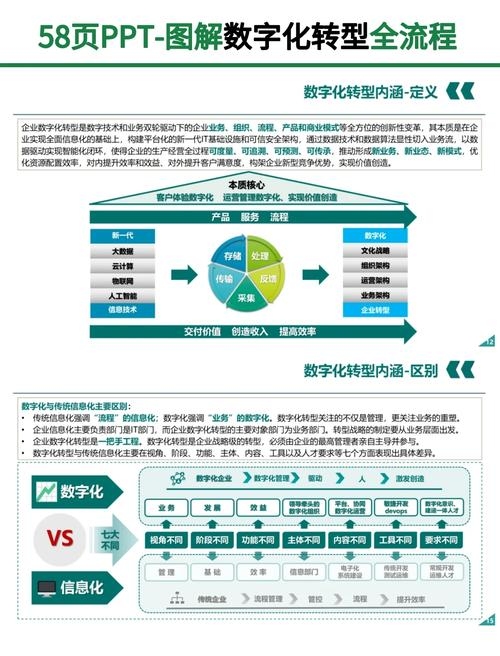 淮安企业网站搭建，助力企业数字化转型的关键一步插图