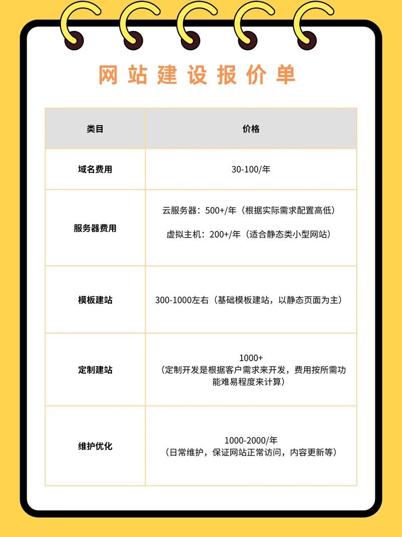 西安做网站需要多少钱？全面解析网站建设费用插图