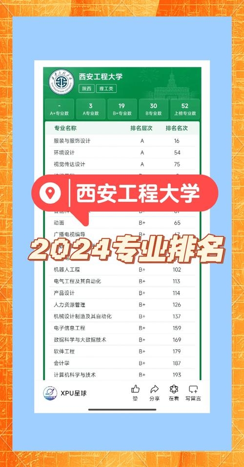 西安专业网站建设公司排名及行业概览插图
