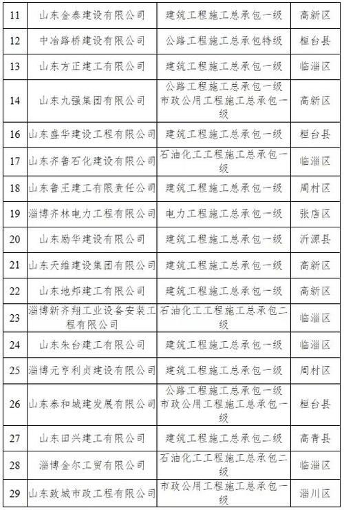 淄博网站建设公司名单解析插图