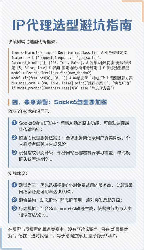 爬虫代理服务选择指南,IP容量、质量与数量考量插图 爬虫代理服务选择指南,IP容量、质量与数量考量插图