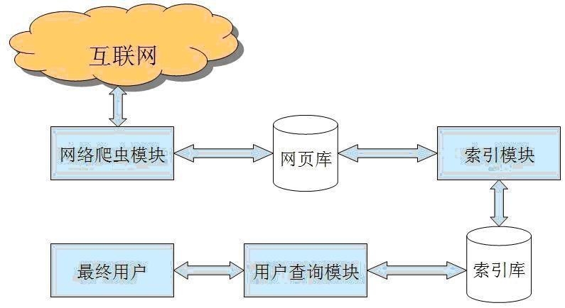 爬虫技术的多样性与实用性，探索爬虫在各种场景下的应用插图