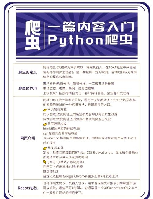 爬虫技术的合法性探讨与规范使用指南（Python应用案例分析）插图