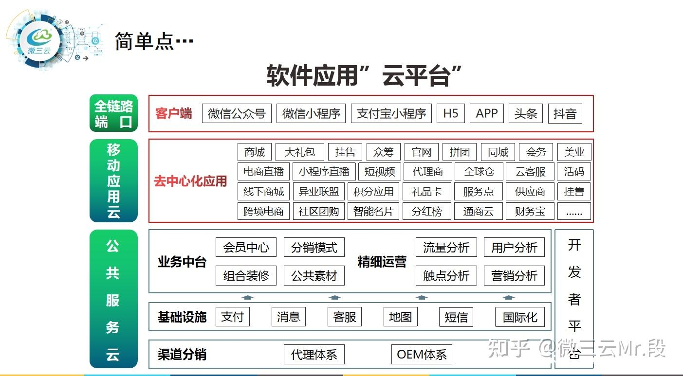 小程序分销返佣模式介绍插图