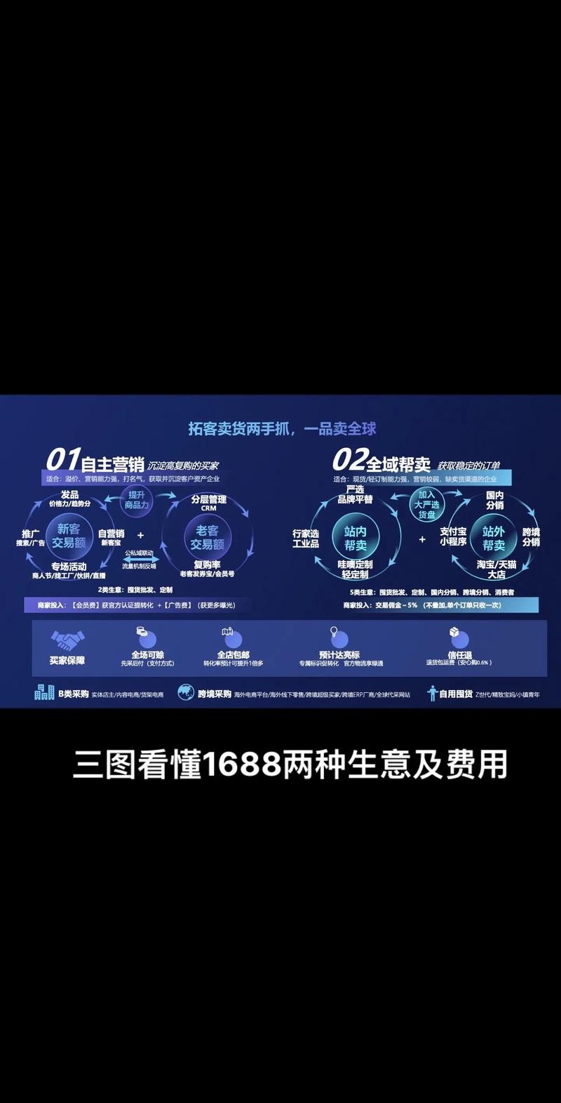 盐城1688代运营，探索高效运营新模式插图