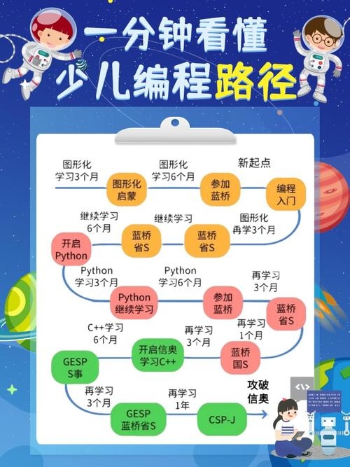 编程培训课程好的有哪些，探索优质编程教育路径插图