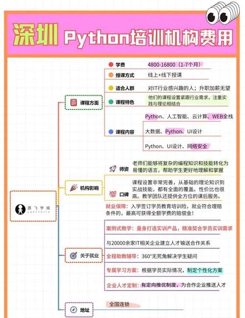 编程培训费用与极客时间的探索插图