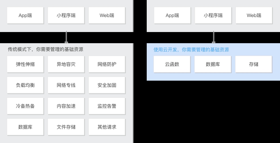 小程序云开发中的排序功能实现插图