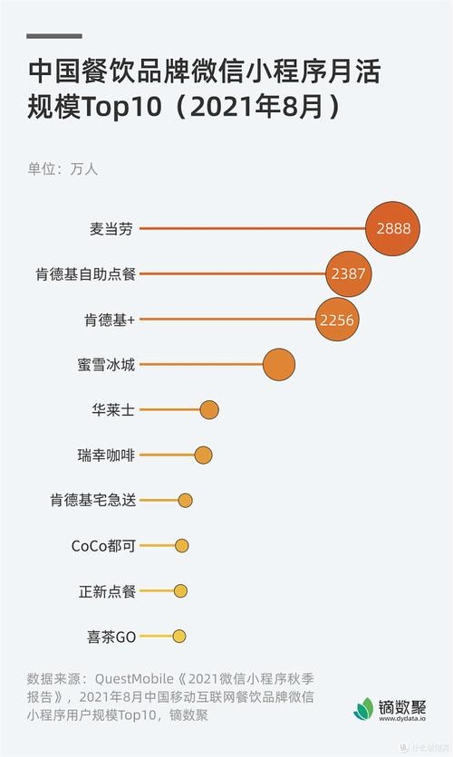 小程序制作平台排行榜前十名，为你的项目选择最佳伙伴插图