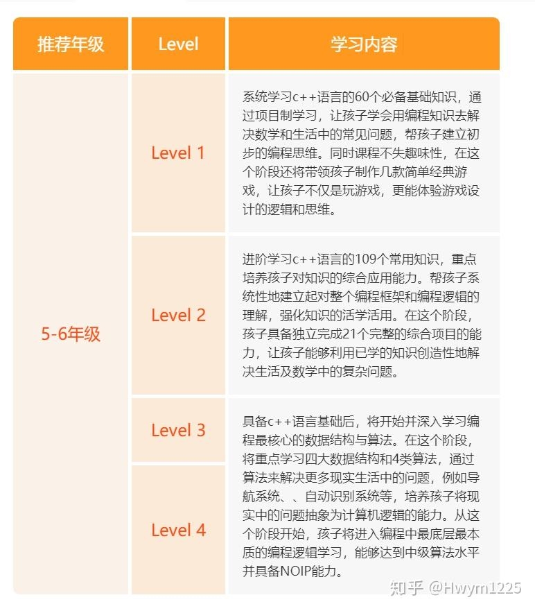 编程语言培训,费用与选择考量插图 编程语言培训,费用与选择考量插图