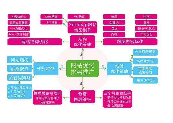 诸城制作网站的基本流程插图 诸城制作网站的基本流程插图