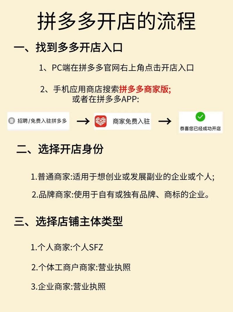 拼多多电商，开店与应对白嫖行为的指南插图