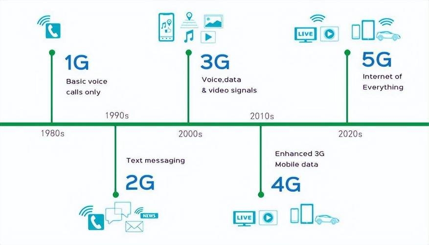 移动互联网发展阶段划分插图