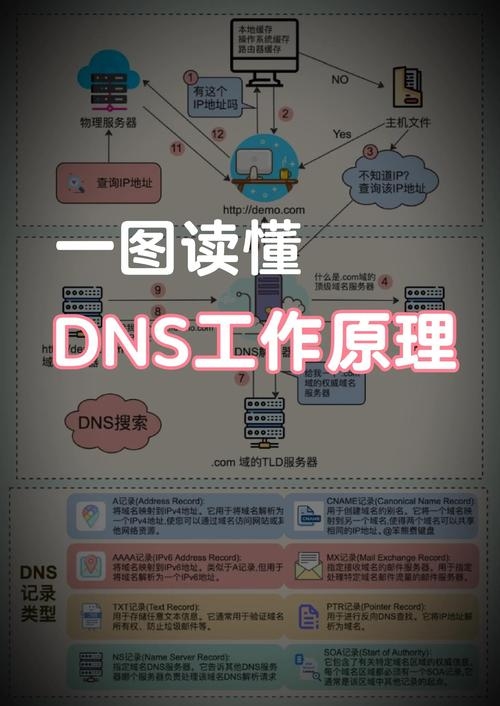 相对稳定的DNS解析,网络连接的重要保障插图 相对稳定的DNS解析,网络连接的重要保障插图