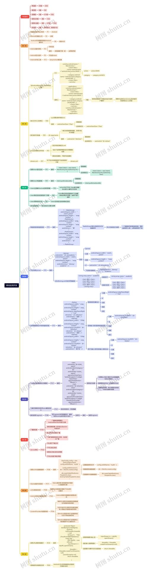 移动App开发框架，构建高效应用的基石插图