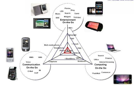 移动终端软件开发，定义与重要性插图