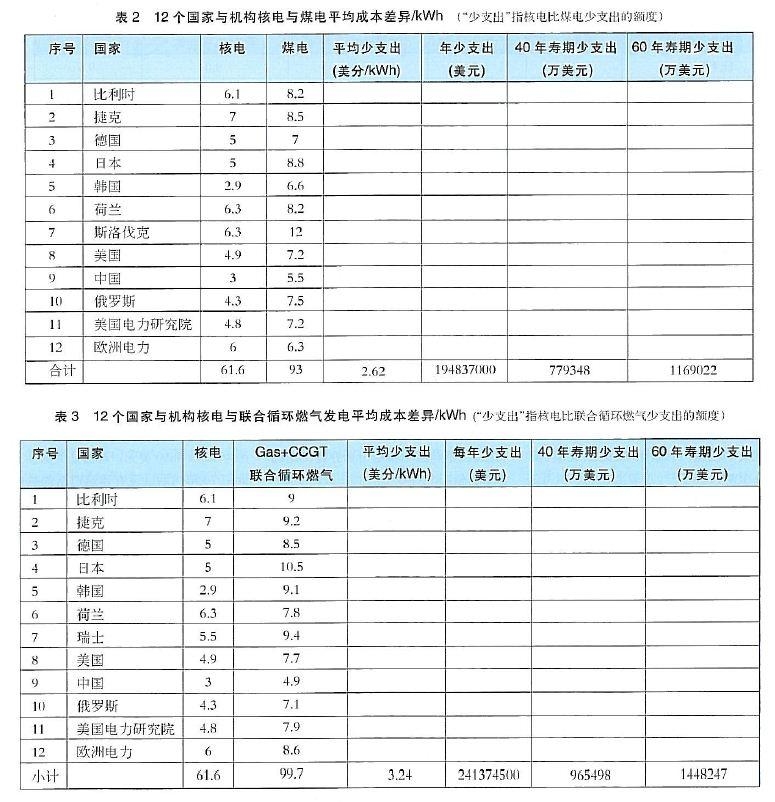 核电站系统材料价格分析插图