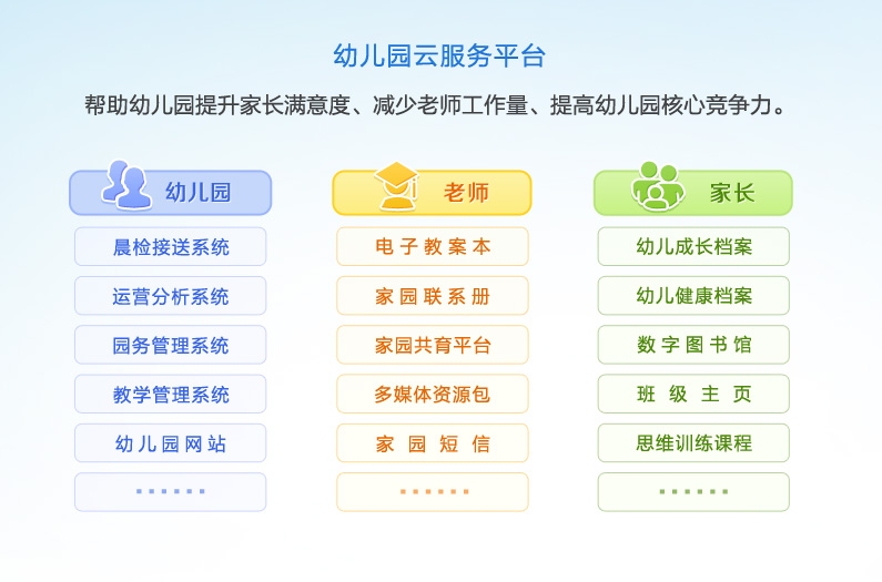 幼儿园网站设计与资源分享，时代传媒助力幼教数字化建设插图