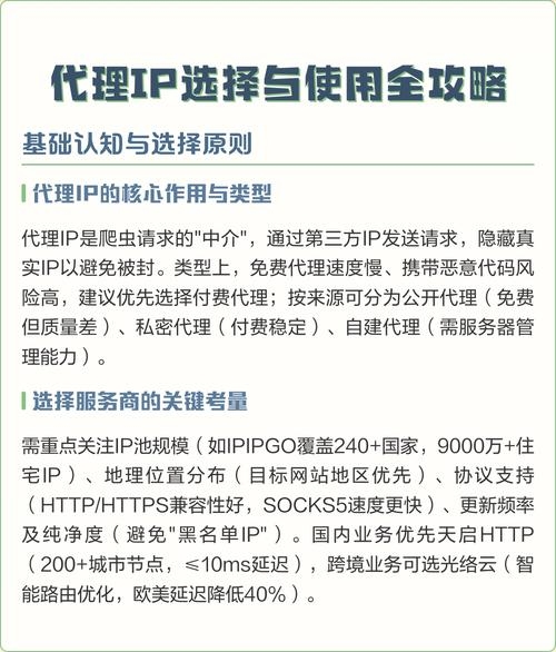 免费代理IP使用指南，如何开通与选择优质服务商？插图