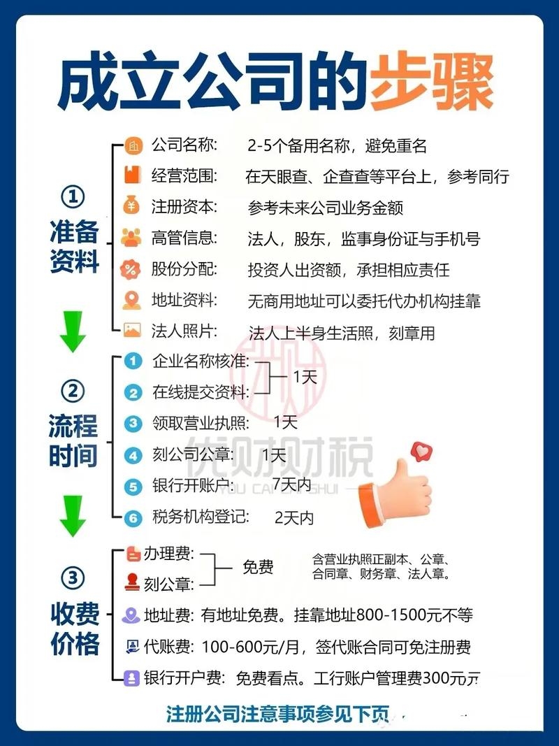 免费建立公司网站的步骤与选择，域名注册、托管服务详解插图