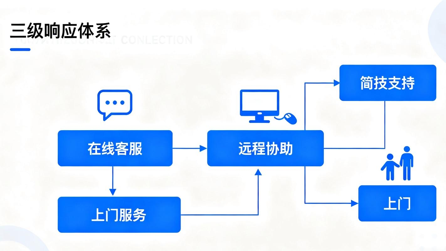 免费建站系统CMS，一站式解决方案插图