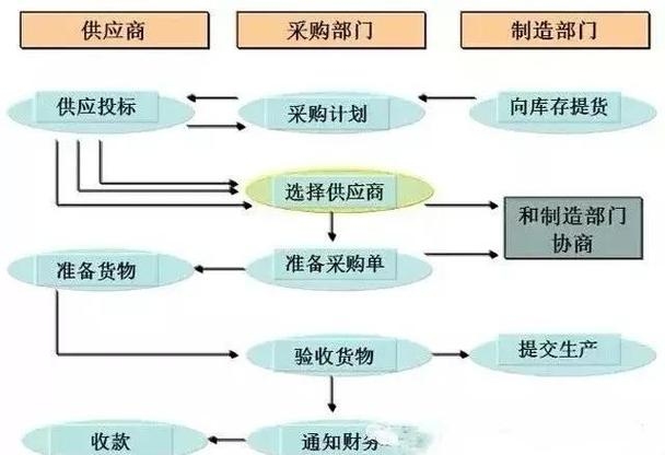 批发商城系统,构建高效、便捷的批发采购新模式插图 批发商城系统,构建高效、便捷的批发采购新模式插图