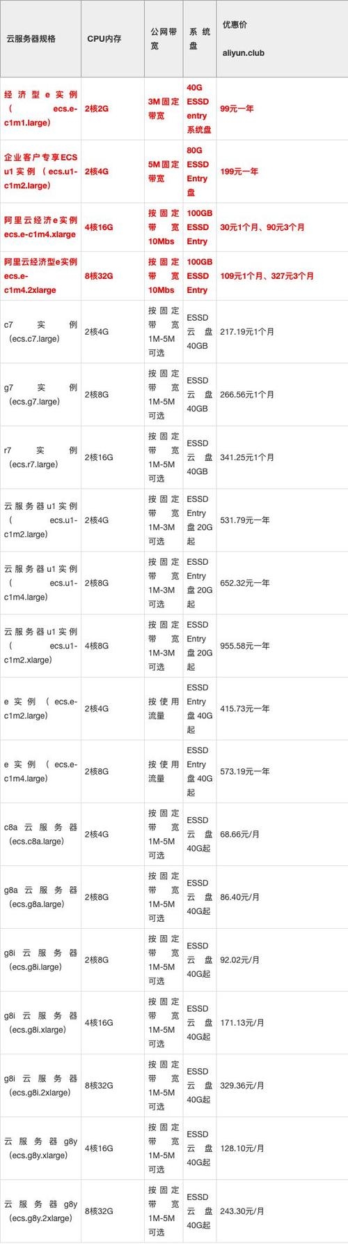 租服务器一天需要多少钱？详解服务器租赁费用构成插图