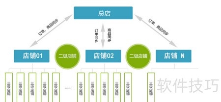 微分销模式解析插图