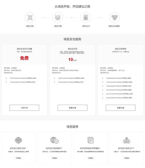 免费域名注册官网插图