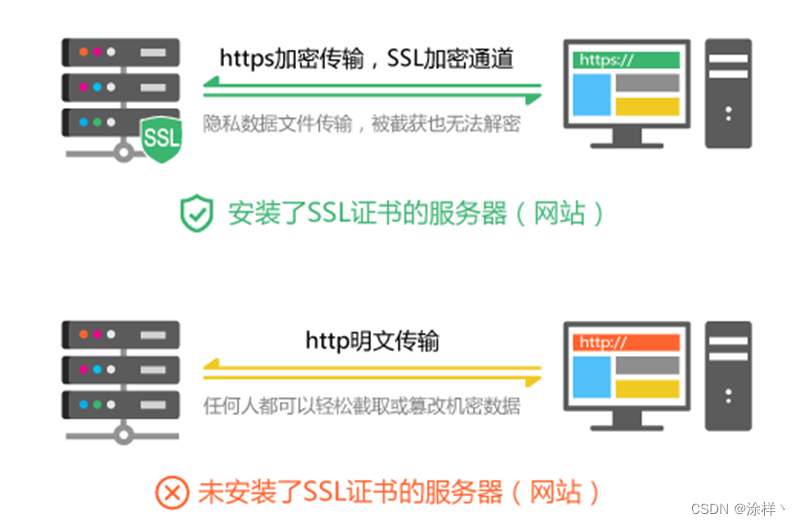 免费SSL证书永久生成，安全网络通信的新选择插图