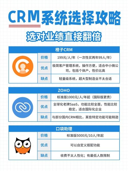免费CRM系统推荐，如何选择一个好用的系统？插图