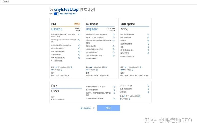 免费CDN加速服务详解与选择指南插图