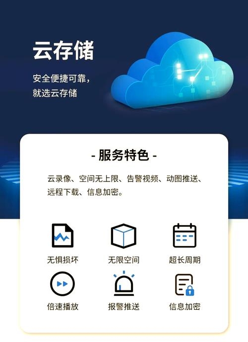 免费云存储空间,永久无限制的储存选择插图 免费云存储空间,永久无限制的储存选择插图