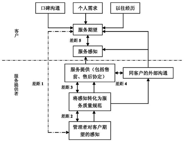修复一个服务器所需时间的因素与大致周期插图