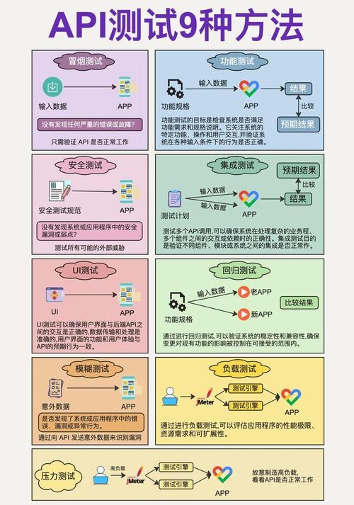 谷歌分析API简介及功能要点，获取和使用方法、用量管理与资源规划、未来展望与行动指南。下面详细介绍Google地图API的功能和申请流程等内容。插图