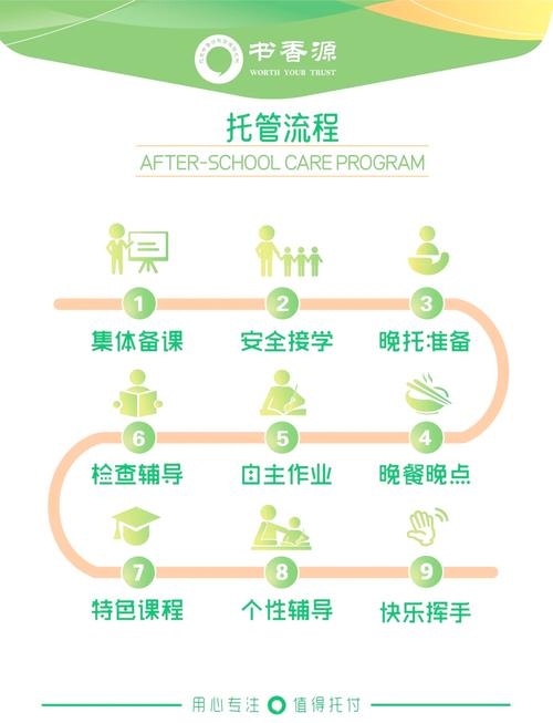 托管网站视频教程，引领在线学习新潮流插图