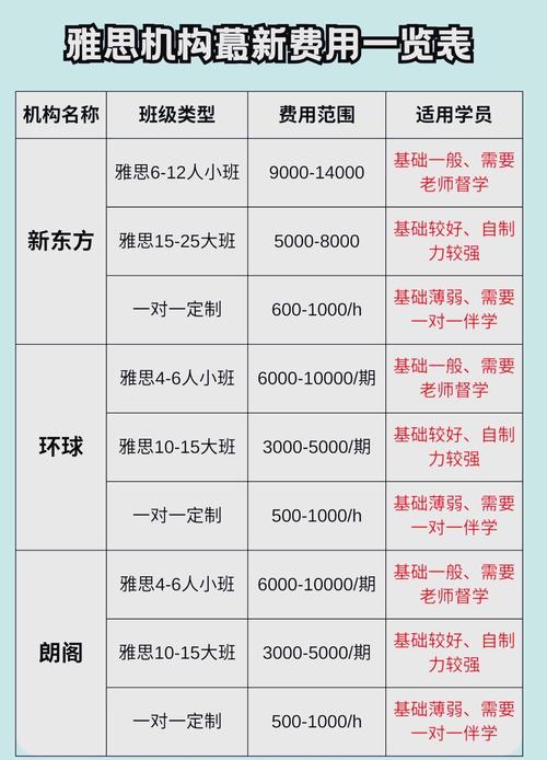 新航道雅思培训费用解析，一对一辅导与课程类型详述插图