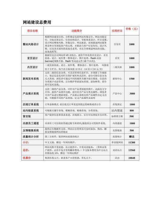 闵行电子网站制作价格深度解析插图