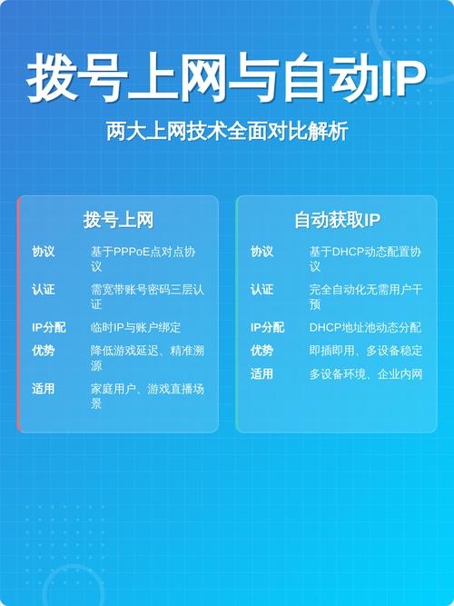 拨号上网外网IP问题及解析标题，，拨网上显示外地IP，原因与解决方式探索插图
