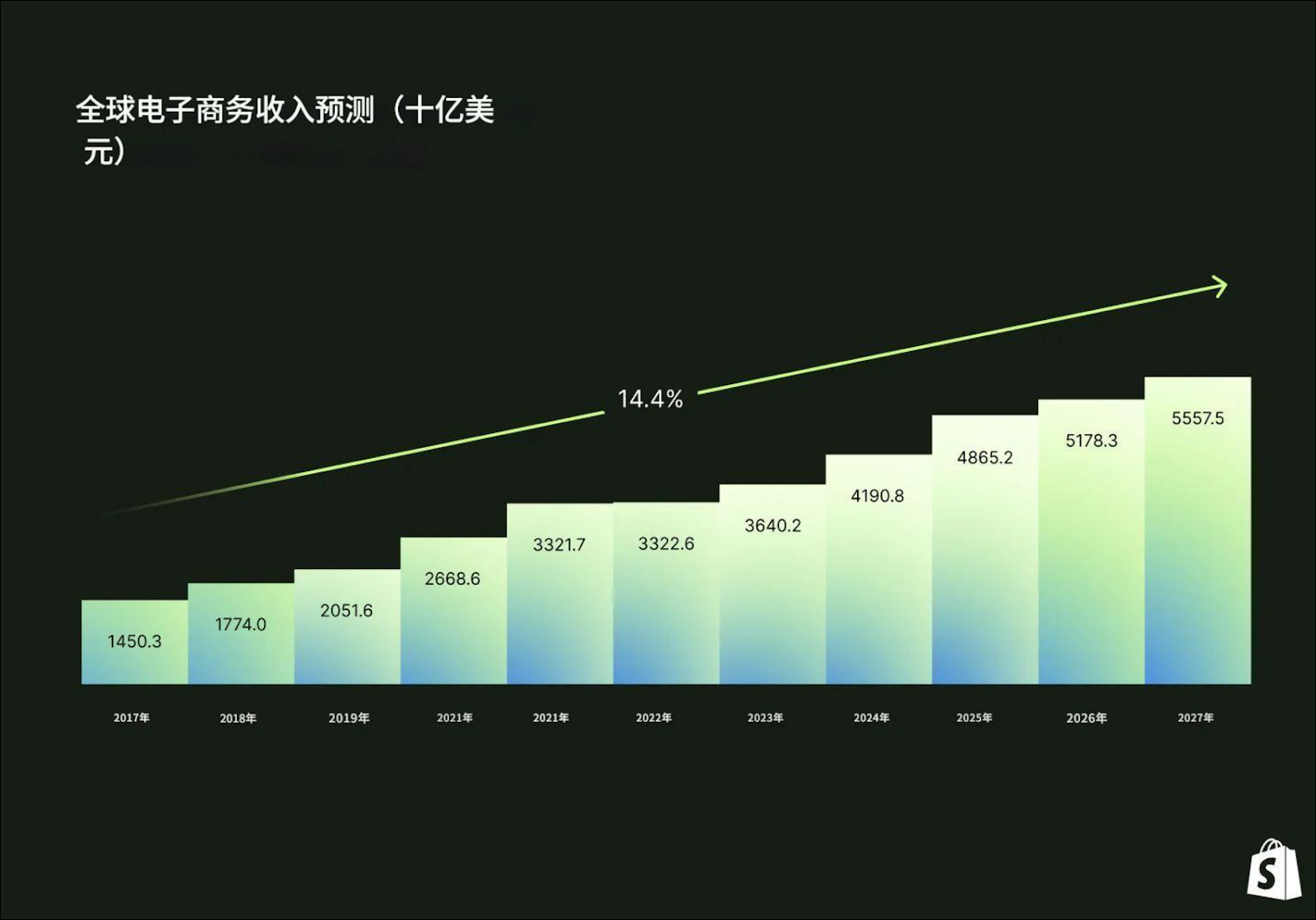 跨境电商平台选择与市场趋势分析插图 跨境电商平台选择与市场趋势分析插图